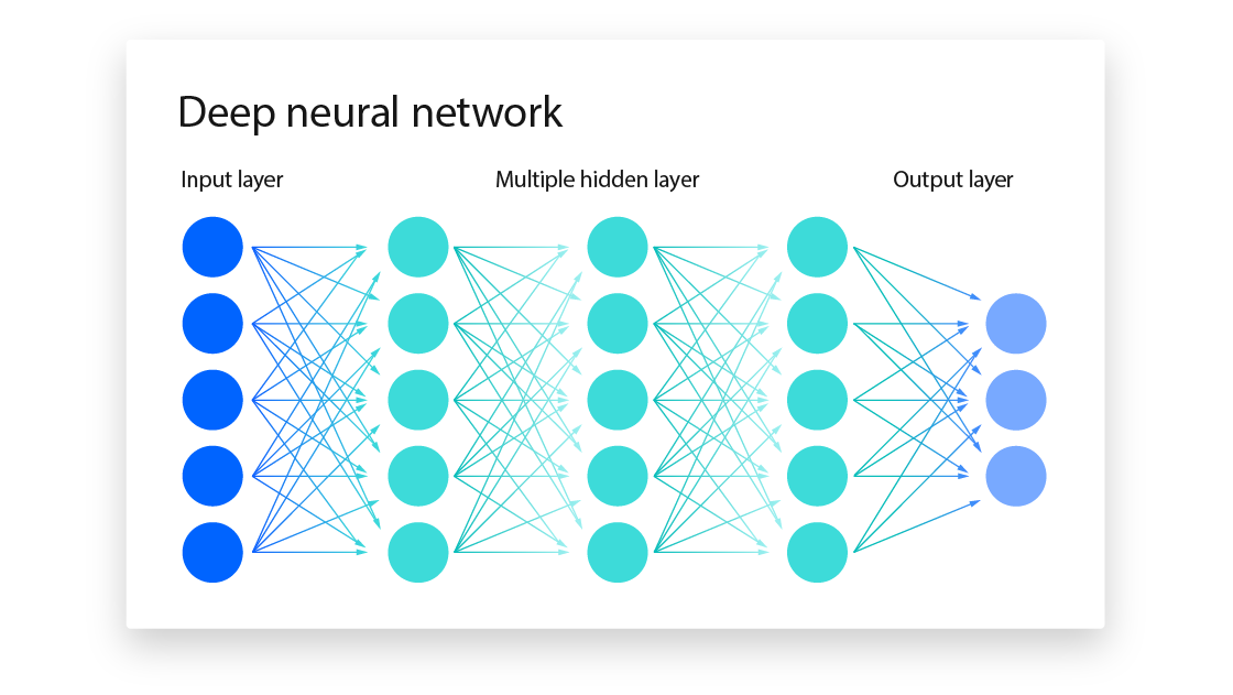 Neural Network Training
